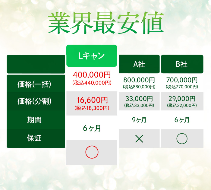 Lキャン7つの特徴